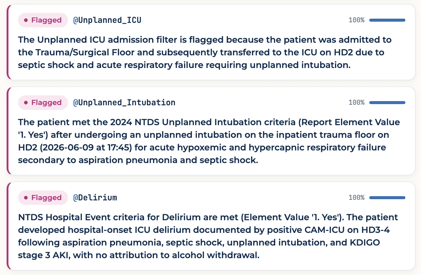 Three flagged audit filters, Unplanned ICU, Unplanned Intubation, and Delirium, each with the reasoning for the flag