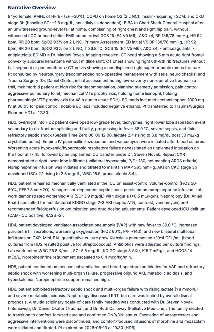 Narrative overview of an 84-year-old fall patient, written by hospital day from arrival through HD6