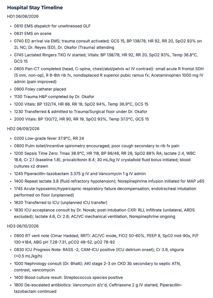 Hospital stay timeline listing timestamped events grouped by hospital day, HD1 through HD3